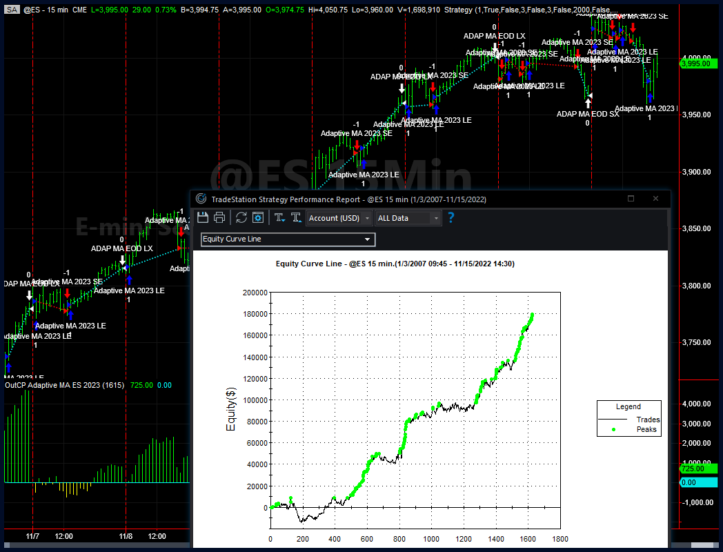 The Adaptive Moving Average fully automated futures trading system.